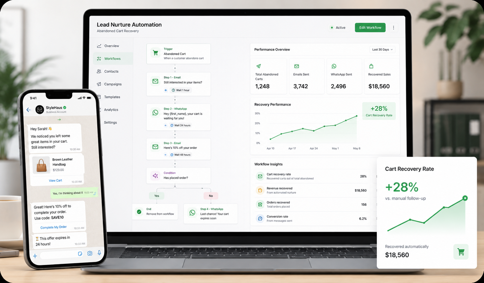 Automated Lead Nurture